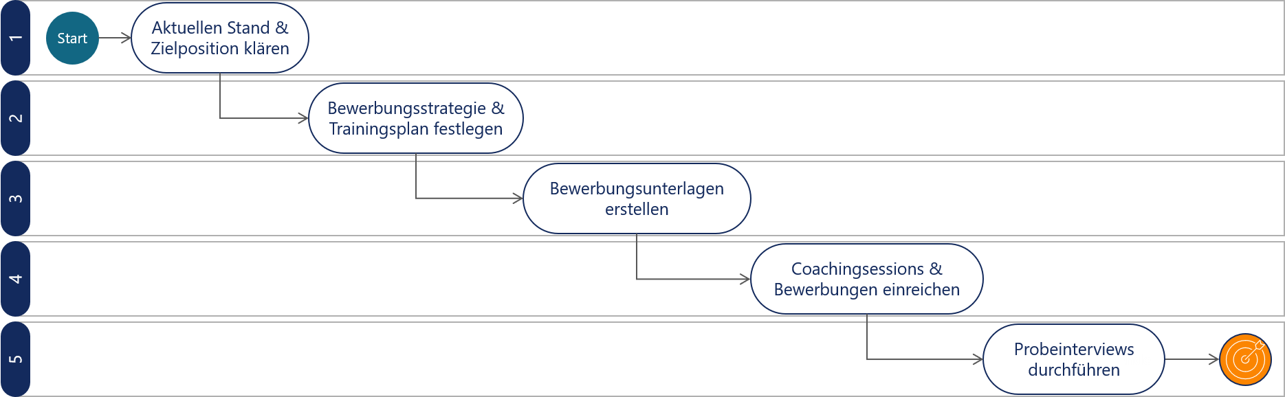 Karriere & Bewerbung