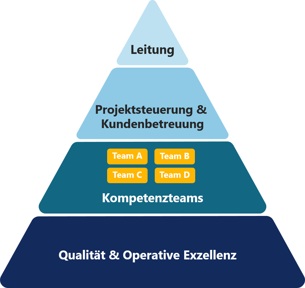 So sind wir aufgebaut3